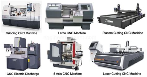 wiki cnc machine|cnc machine meaning in english.